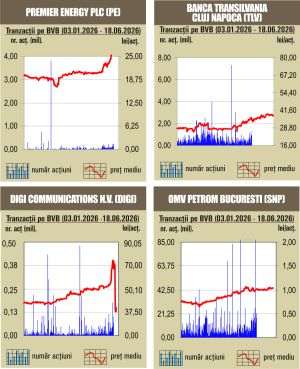 Nou record istoric pentru BET